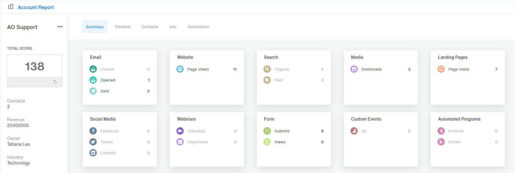 The Account Score visible in the account listings and in the Account Report.