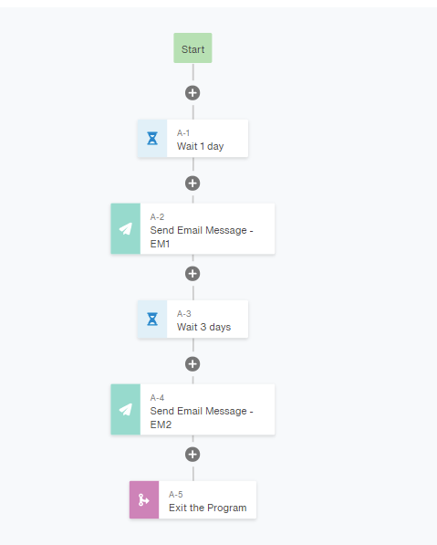 Selecting your Triggered Message 2.