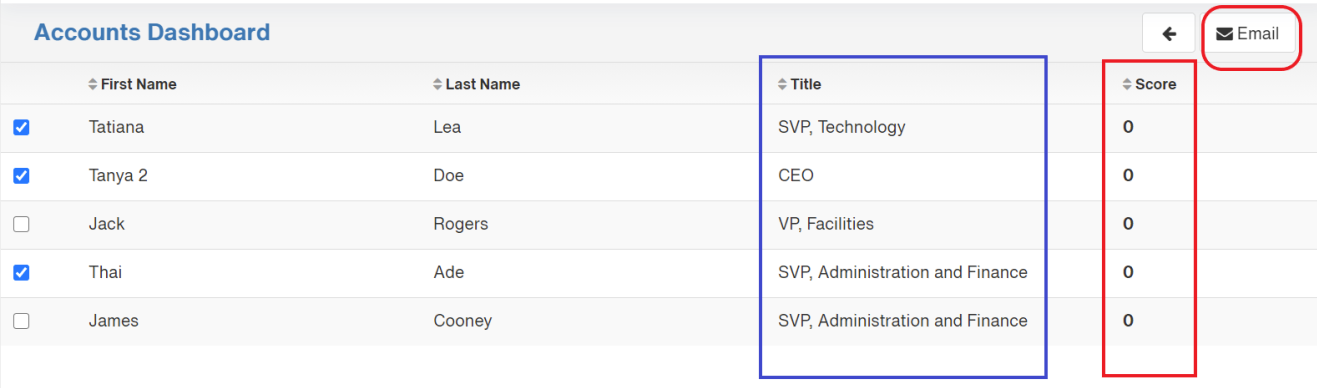 The Contacts list for an account, showing the Actions menu options to email a contact or view their Contact Report.