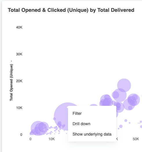 Filter the Liveboard from a scattergraph bubble