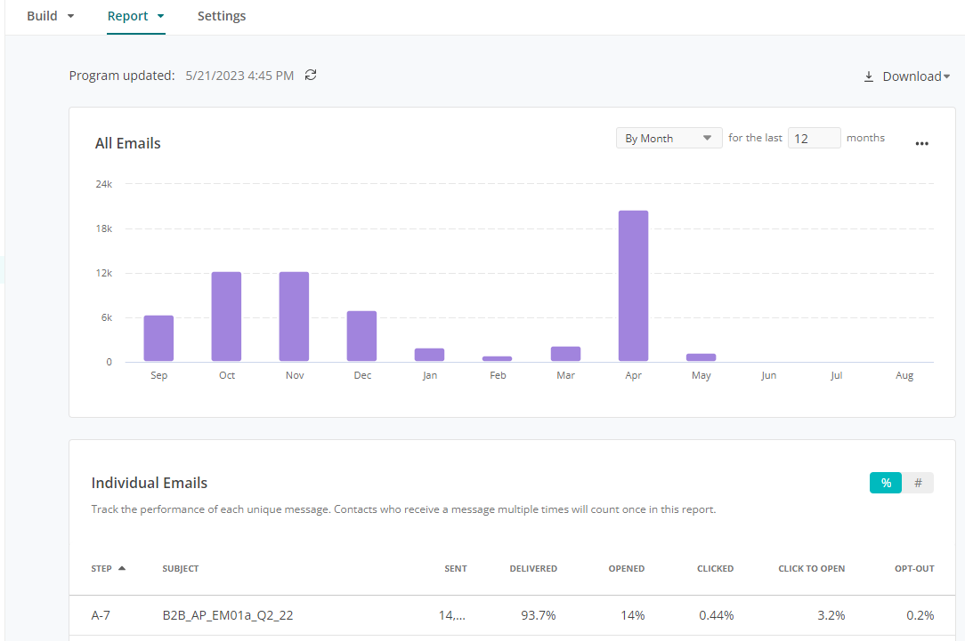 Welcome Email Automation Guide 04.png