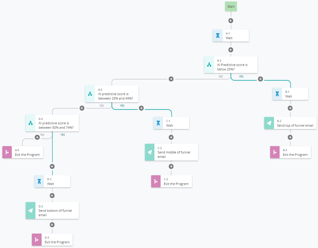 Segmentation Using AI Predictive Scoring 04.png