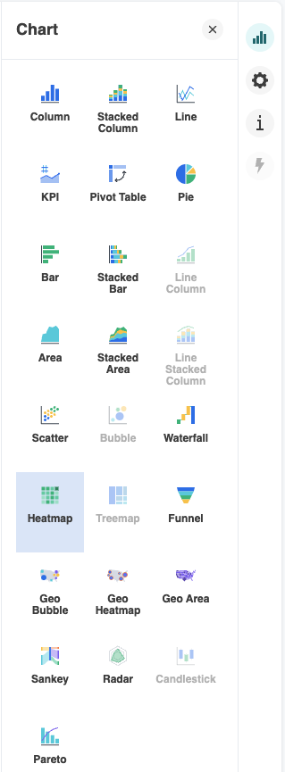 Heatmap visualisation