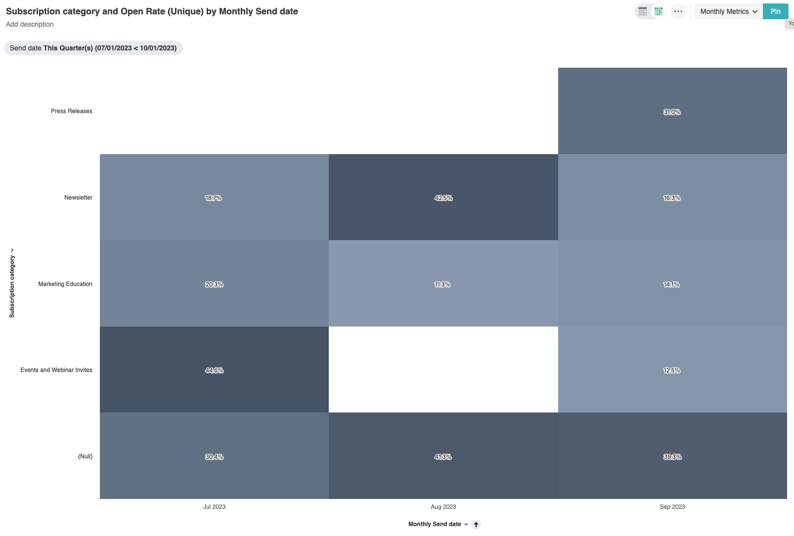 Completed heatmap for current quarter