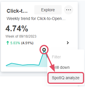 SpotIQ analyze from a data point right-click