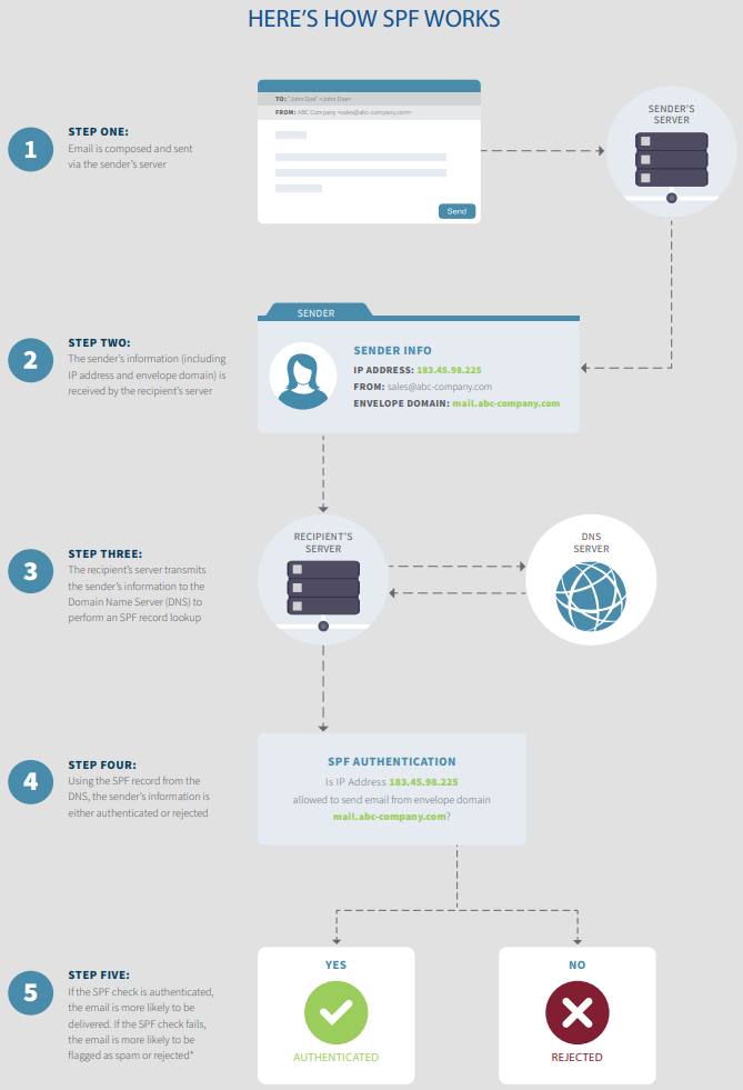 What is Sender Policy Framework (SPF).png