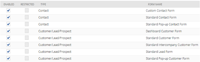 Entity form permissions enabled for Contact and Customer/Lead/Prospect