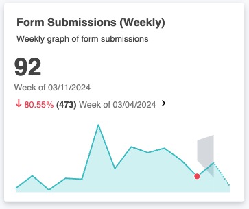 anomaly detection on KPI.jpg
