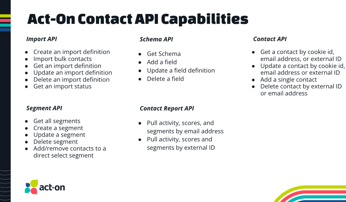 Whats New -AO Contacts API Update May2024 01.png