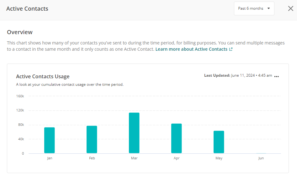 Understanding Active Contacts 02.png