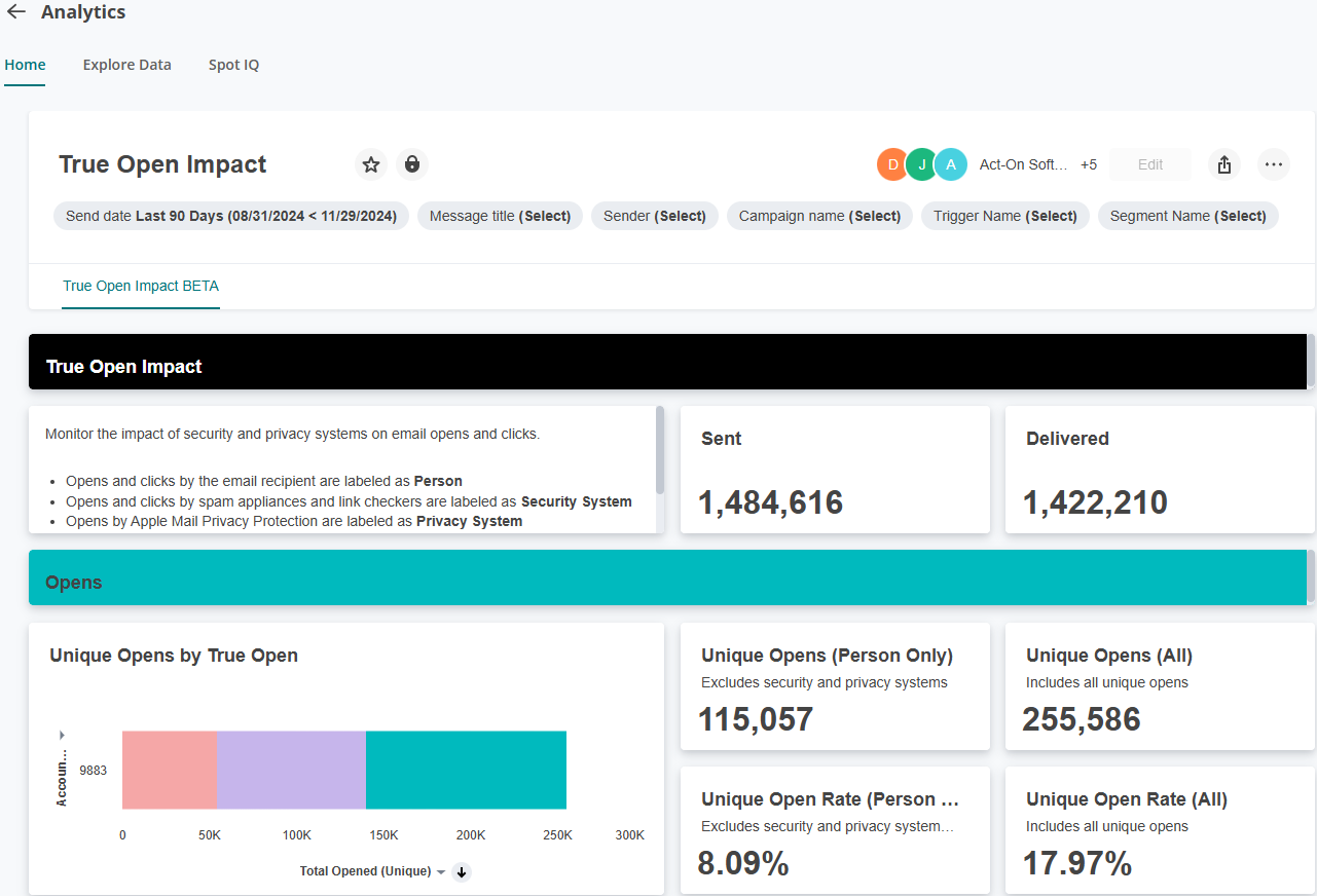 True Open Impact tab on the Email Performance Liveboard