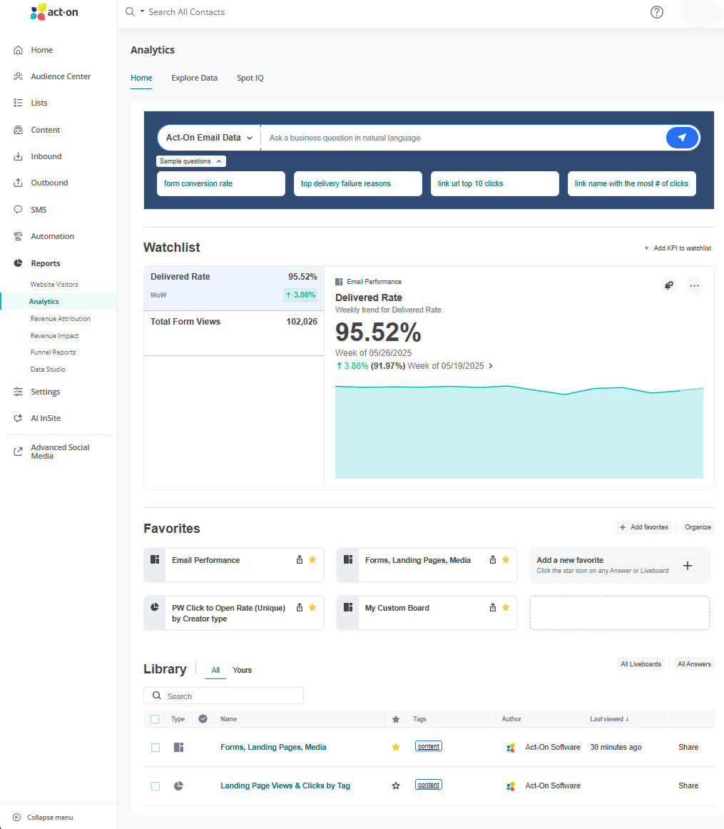 Analytics Home tab