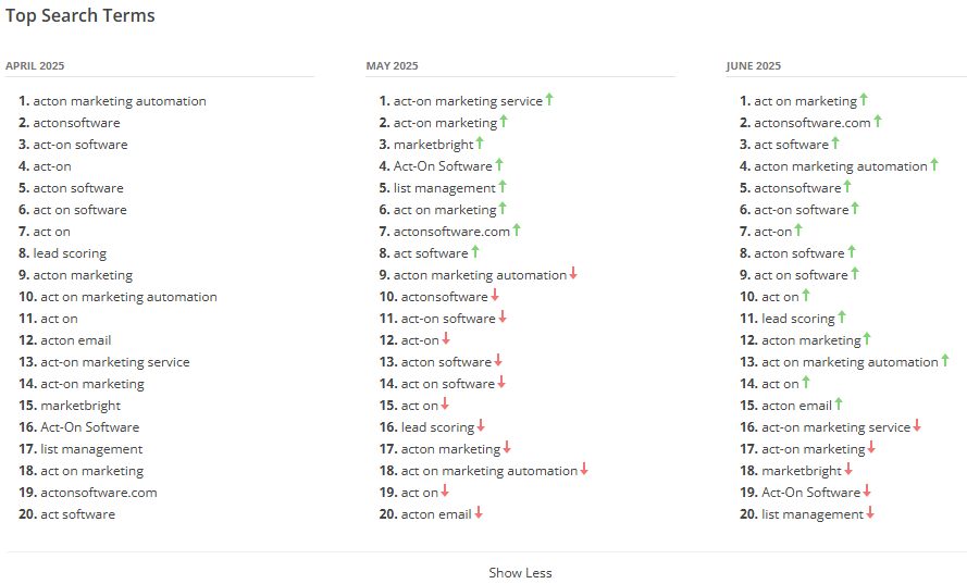 How are Top 20 Search Terms determined 01.png