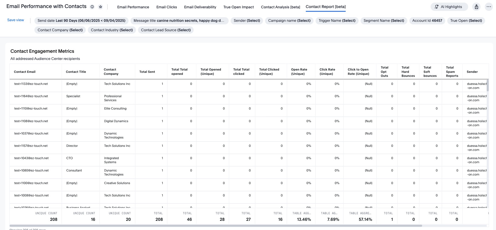 Email Contact Report with row-level contact and performance data