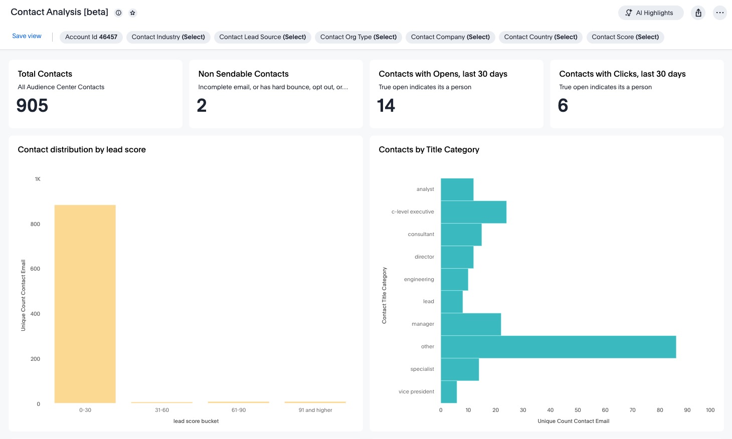 Contact Analysis Liveboard overview of all Audience Center contacts