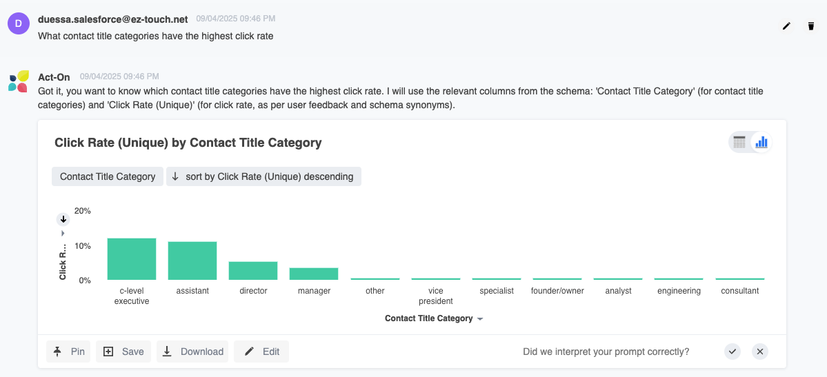 Asking which Title Categories have the highest click rates