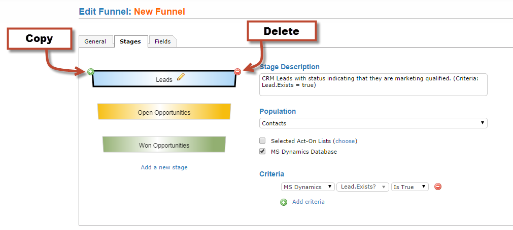 The funnel stage editor for a stage named Leads, with Copy and Delete icon callouts, a Stage Description field, the Population set to Contacts, Selected Act-On Lists and MS Dynamics Database checkboxes, and a Criteria section with an MS Dynamics Lead.Exists Is True rule.