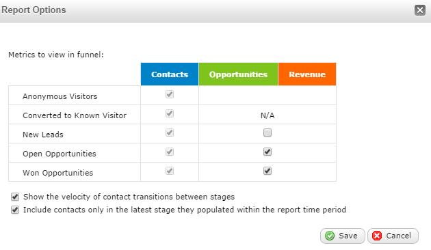 Report Options window with a Metrics to view in funnel table listing Contacts, Opportunities, and Revenue checkboxes for each funnel stage, plus checkboxes to show stage-transition velocity and limit contacts to their latest stage, and Save and Cancel buttons.