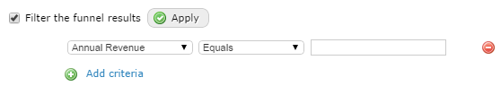 Filter the funnel results panel with an Annual Revenue Equals criteria row, an Apply button, and an Add criteria link.