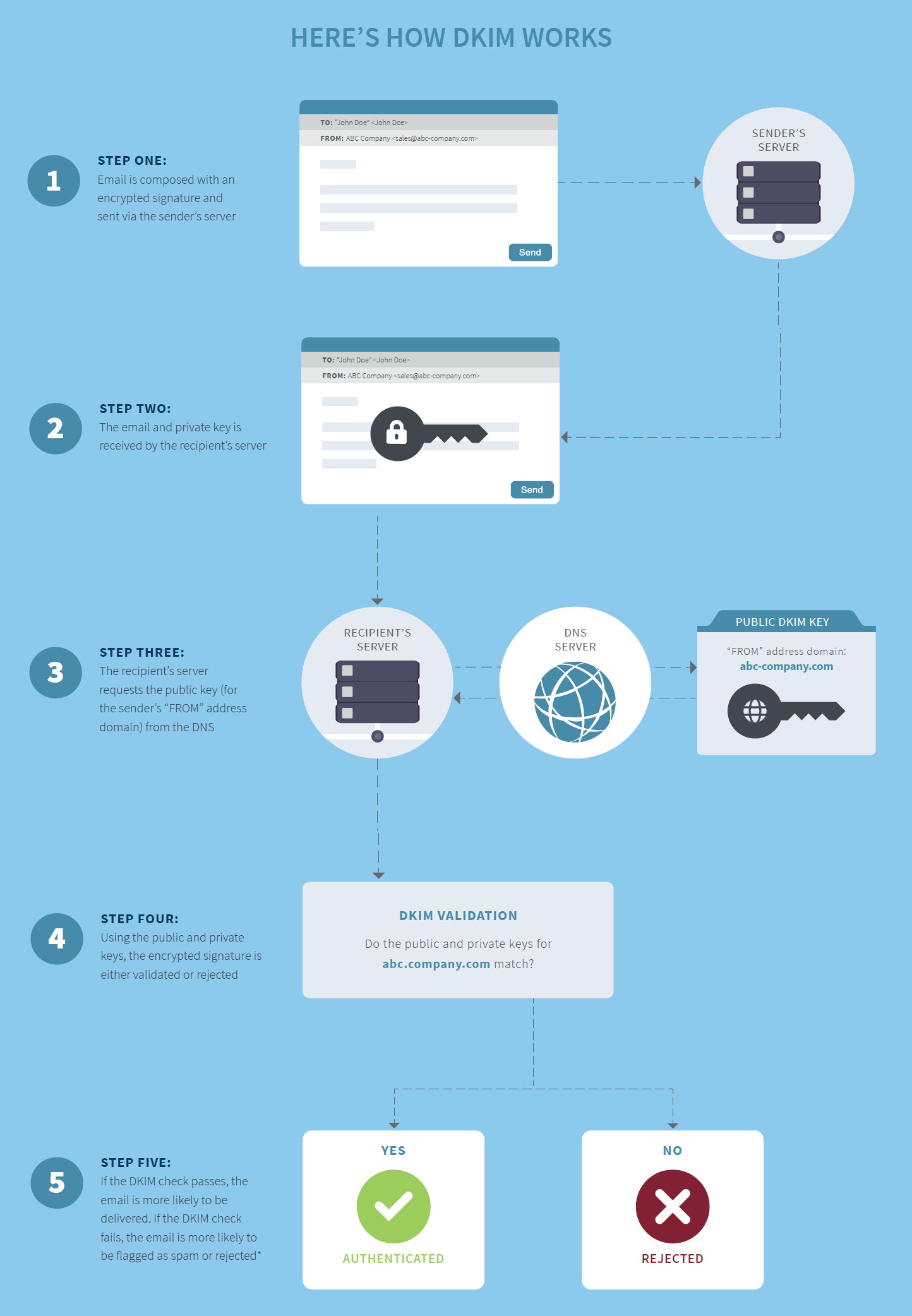 DKIM_infographic.png