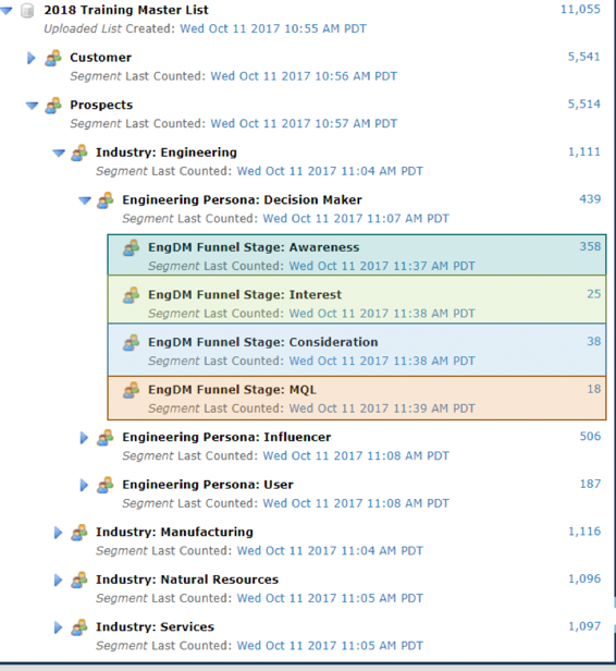 FunnelSegments.png
