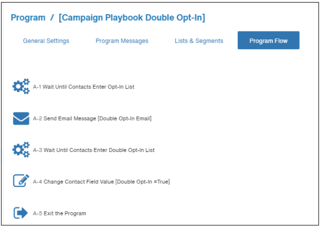 Setting the value of the Double Opt-In field of your Primary List to “True”.