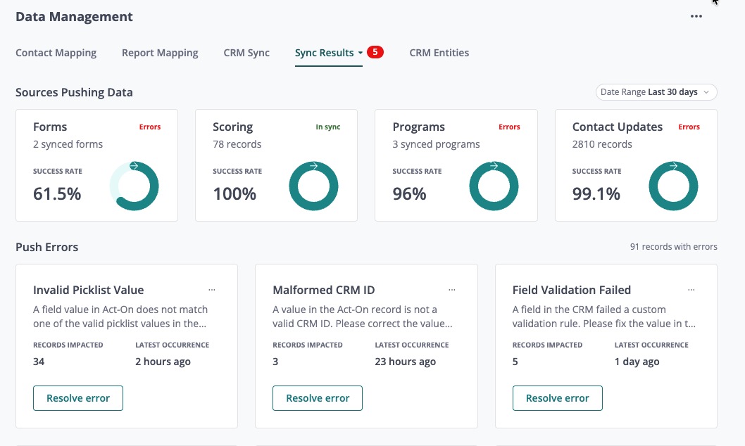 CRM Dashboard Push Overview.jpg